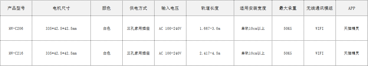 参数表.png undefined