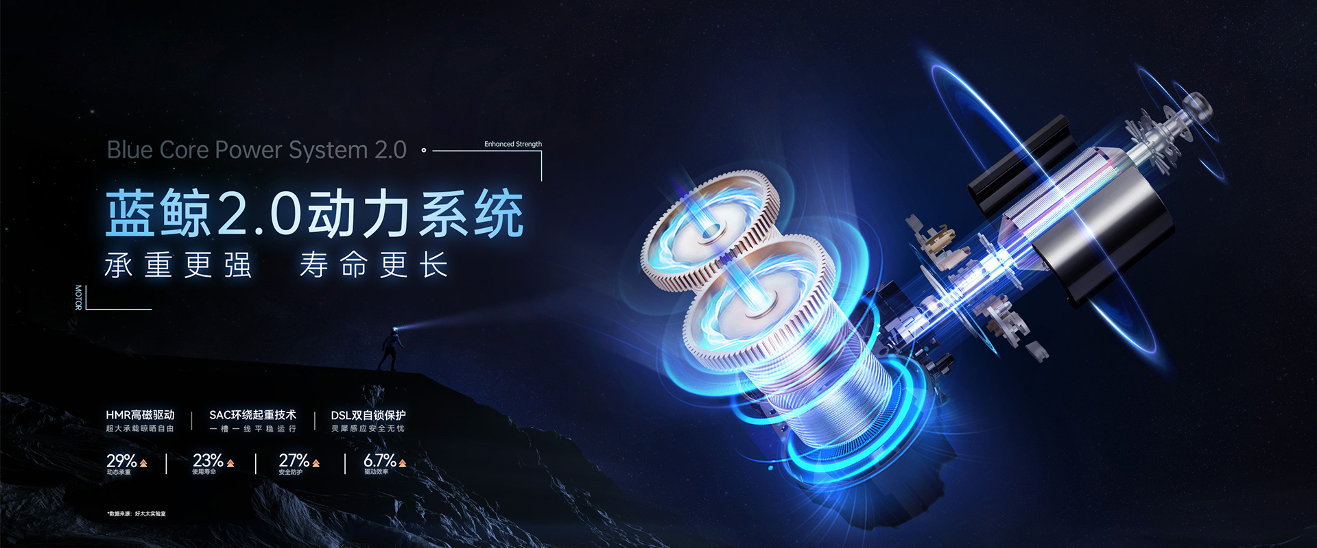 今年会智能晾衣机、蓝鲸2.0动力系统，蓝鲸性能